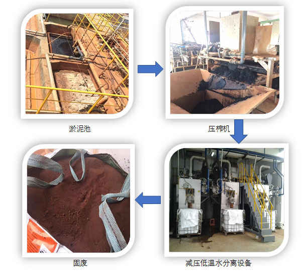 高濃危廢處理案例：江蘇常熟某化學(xué)有機(jī)污泥工廠(chǎng)